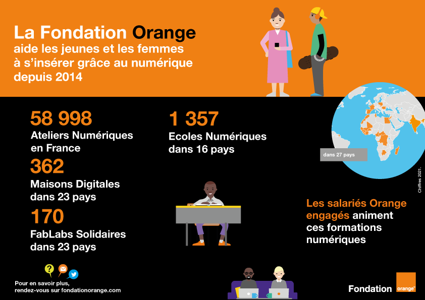 Nos chiffres clés Fondation